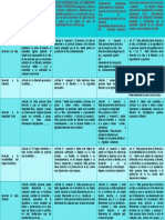 Cuadro Sinoptico Sobre Tratados Internacionales