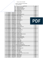 Senarai Calon Berdaftar: Peb1108 - SMJK Phor Tay Pulau Pinang 1103 - Bahasa Melayu