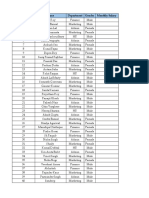 S. No Name Department Gender Monthly Salary