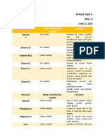 Patega, Jade K. BSN 1-A JUNE 21, 2020: Vitamins Water-soluble/Fat-soluble Function