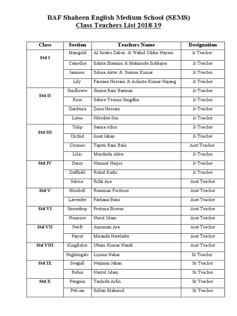 Class Teacher List PDF