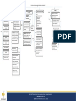 Mapa Conceptual 2 Parte