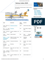 Ranking of India in Various Index 2020 - Paper Tyari