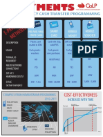 E-Pa Yment S Methods: in Emergency Cash Transfer Programming