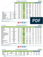 Dividende-30 04 2020 PDF