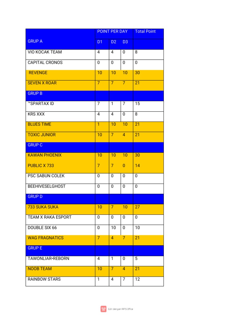 Team Points Summary by Group | PDF