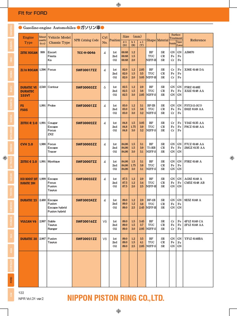 Nippon Piston Ring Co.,Ltd. Fit For FORD PDF Ford Taurus Ford F