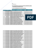 Relacic393n Alumnos Beneficiarios