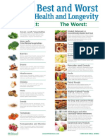 10 Best and Worst Foods for Health and Longevity