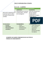 Cuadro Comparativo de Tipos de Conocimiento