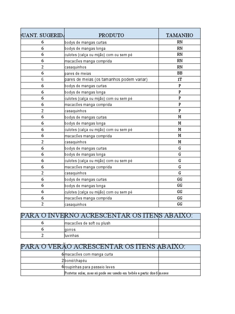 Lista Completa de Enxoval para Bebê | PDF | Roupas