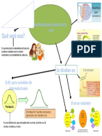 Mapa Mental Distribuciones Muestrales