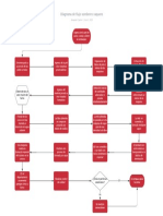 Diagrama de Flujo Sombrero Vaquero