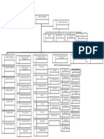 STRUKTUR ORGANISASI SESUAI PMK 43 2019 (Repaired).doc