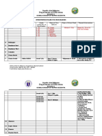 Department of Education: Republic of The Philippines Region X