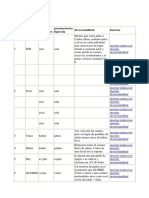 tablas-de-idiomas-ramon-campayo-apreder-idioma-7-dias.pdf