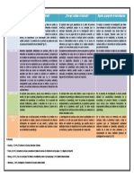 Cuadro Comparativo Curriculo PDF