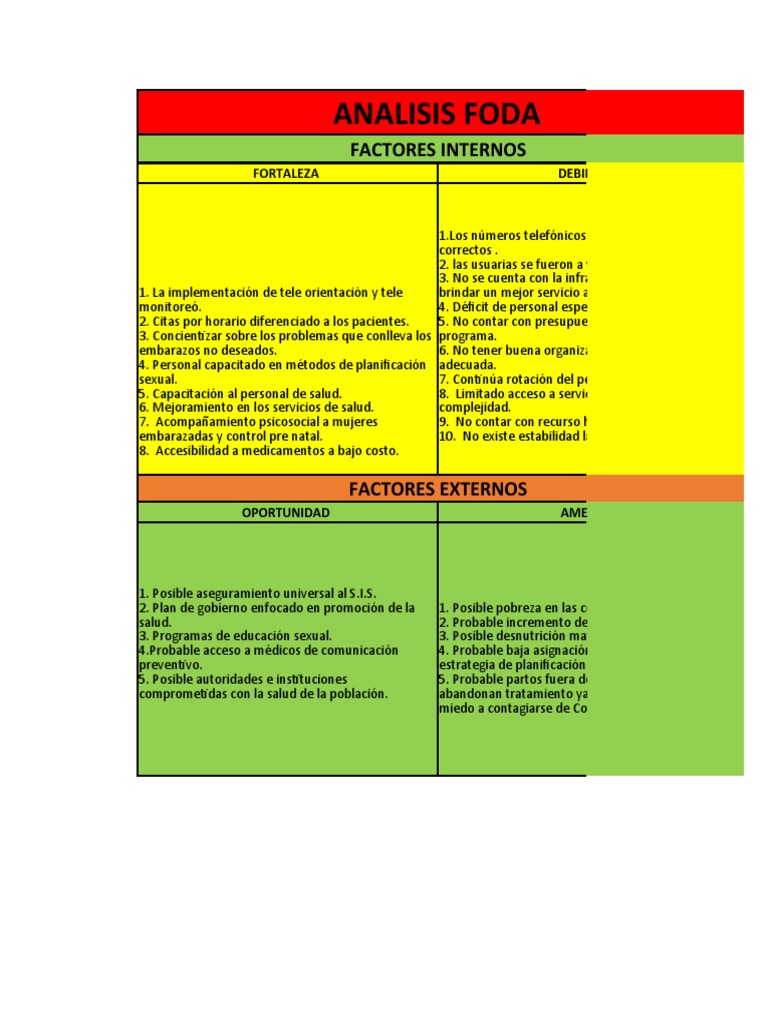 Análisis FODA de la Salud Familiar | PDF | Planificación familiar ...