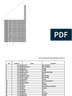 Laporan Pasien UGD PKM CIMSEL