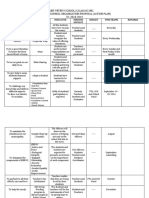 Saint Peter'S School (Calauag) Inc. Student Council Organization Proposal (Action Plan) SY: 2018-2019