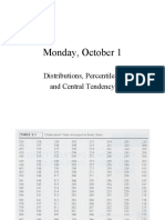 Monday, October 1: Distributions, Percentiles, and Central Tendency