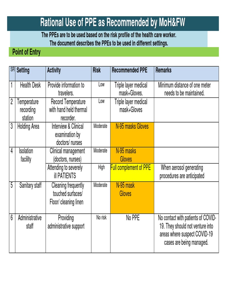 PPE Guidelines for Healthcare Settings | PDF | Patient | Intensive Care ...