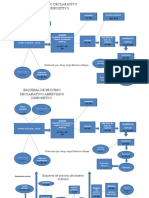 Esquema Del Proceso Ordinario Con Articulos