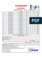 The Klinger Group: Mill Test Certificate