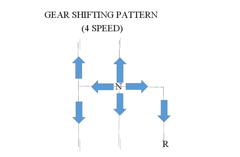 Gear Shifting Pattern | PDF