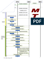 call_phases_flow.pdf