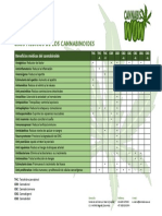 Usos Médicos de Los Cannabinoides