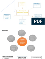 Five Stages of Instructional Planning: Categorial Graphic Organizer