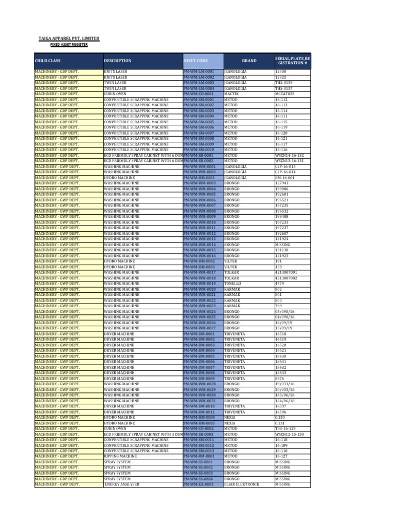 Child Class Description Asset Code Brand Serial, Plate, Re Gistration ...