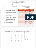 Cara Menghitung Rumus Dasar Analisis Investasi