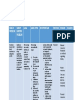 Health Problem Family Nursing Problem Goal Objectives Intervention Method SOF Contact Resour CES Require D Evluatio N