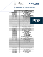 Distribución Orientativa de Centros Por Zona