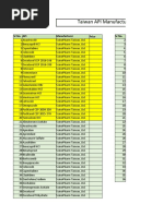 Taiwan API Manufacturer List