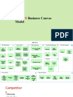Byju'S: Business Canvas Model
