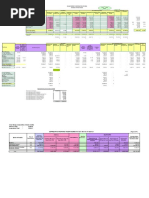 Solar Energy Corporation of India Schedule of Fixed Assets: (Amount in RS)