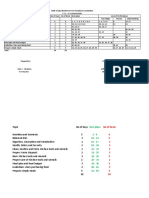 Sample TOS For Foods