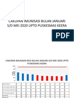 POWER POINT Imunisasi 2020