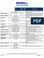 TD Comparison of Fiber Properties