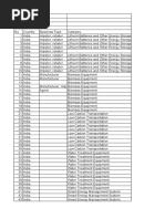 Green Related Company Database