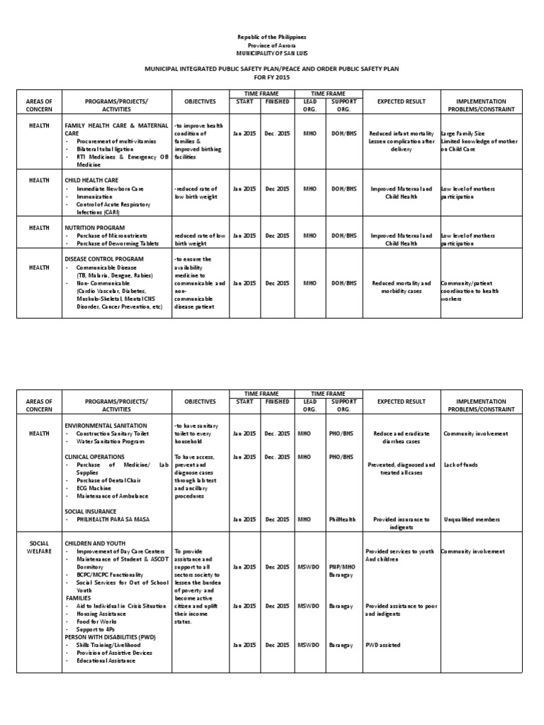 Public Safety Plan Document Pdf Maternal Health Sanitation