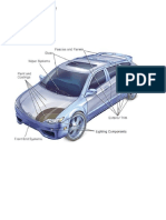 Automotive Modules-Basics
