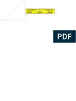 Stock trading targets and levels for today