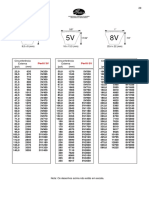 Tabela de Correias PDF