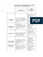 Caracteristicas de Paises Desarrollados