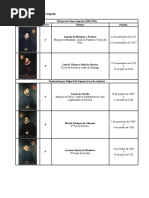 Download Lista de Virreyes de Nueva Espaa by Eduard Damian SN47128554 doc pdf