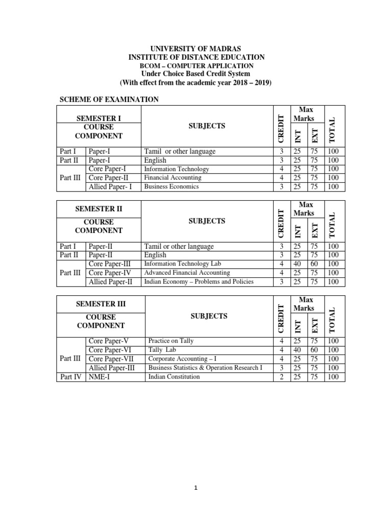 B.Com Computer Application Syllabus | PDF | Relational Database | Html